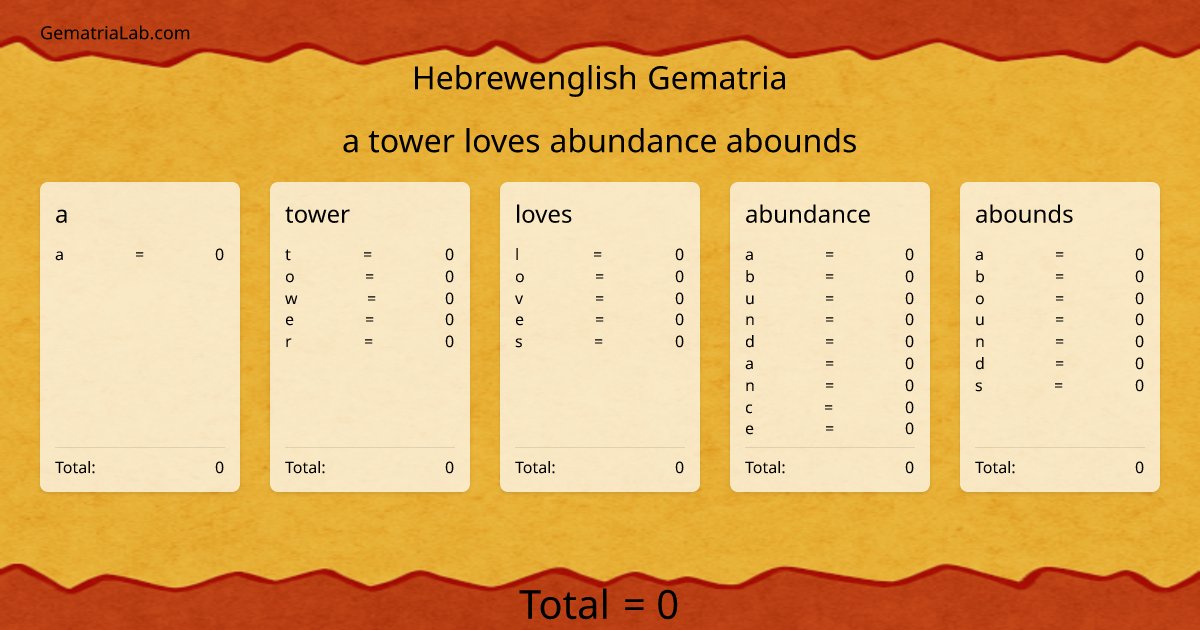 a tower loves abundance abounds in hebrewenglish Gematria